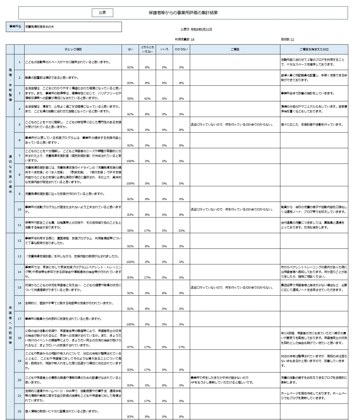 事業所評価_児童発達支援_保護者評価